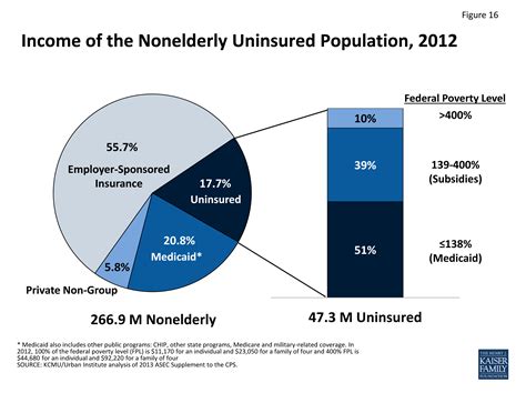 affordable care act impact and how many are still uninsured